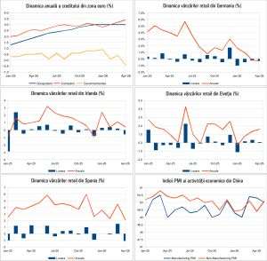 Macro Newsletter 04 Iunie 2026